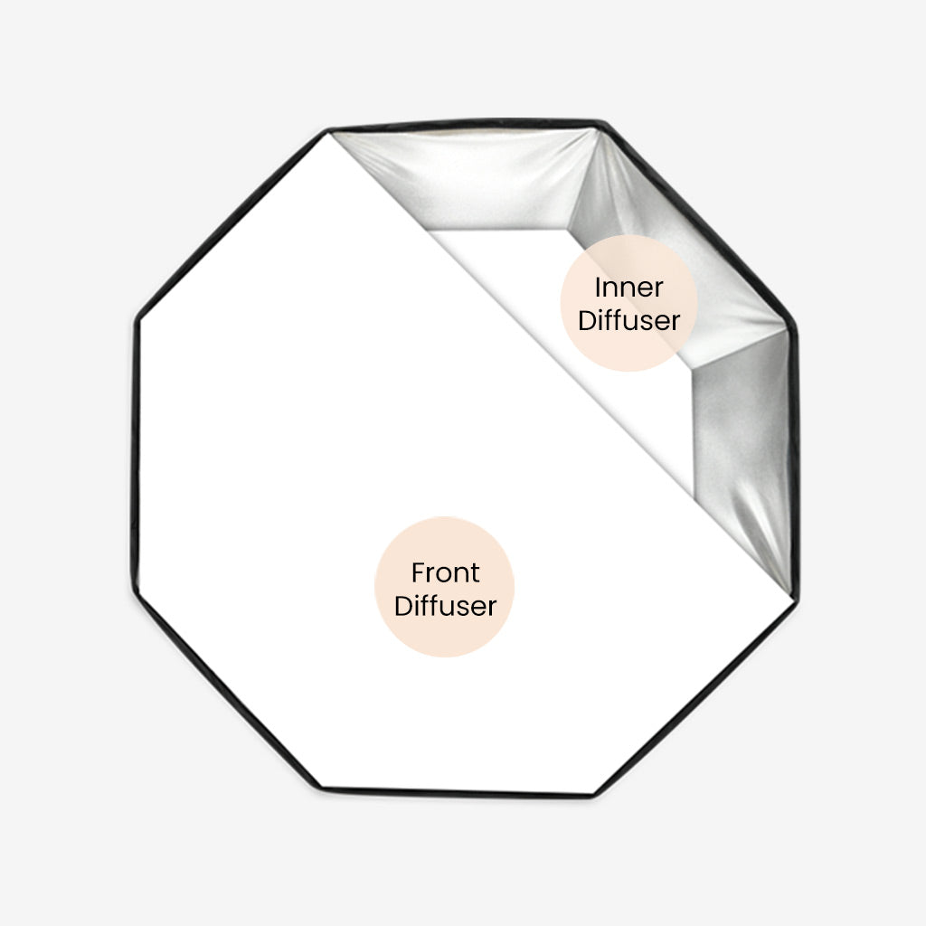 Flip softbox diffuser